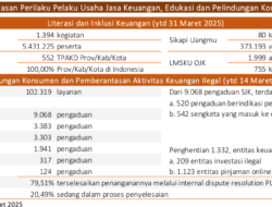 OJK Telah Menyelenggarakan 1.394 Kegiatan Edukasi Keuangan Kepada 5.431.225 Peserta Di Seluruh Indonesia