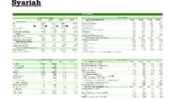 Pengembangan dan Penguatan SJK Syariah