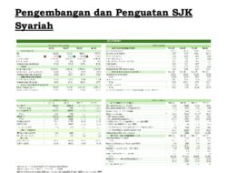 Pengembangan dan Penguatan SJK Syariah