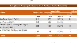 Perlindungan Konsumen,Satgaspasti Blokir 1.706 Kontak Debt Collector Pinjol Ilegal