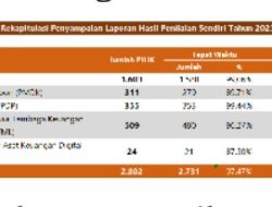 Perlindungan Konsumen,Satgaspasti Blokir 1.706 Kontak Debt Collector Pinjol Ilegal