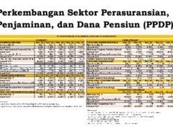 Aset Industri  Pada Desember 2025 Naik 5,95 Persen yoy