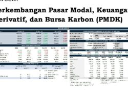 Pasar Saham Domestik Awal Tahun di Tutup Pada Angka 8,3 Per 30 Januari 2026