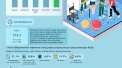Utang Luar Negeri Indonesia Triwulan IV 2025 Tetap Terjaga