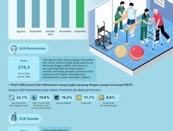 Utang Luar Negeri Indonesia Triwulan IV 2025 Tetap Terjaga