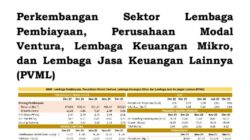 Piutang Pembiayaan Perusahaan Pembiayaan (PP) Tumbuh Sebesar 0,78 Persen yoy pada Januari 2026