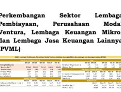 Piutang Pembiayaan Perusahaan Pembiayaan (PP) Tumbuh Sebesar 0,78 Persen yoy pada Januari 2026