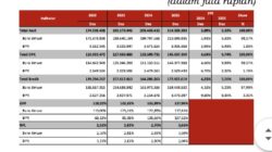 Penyaluran Kredit Tahun 2025 Tumbuh Lebih Tinggi