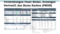 Indeks Harga Saham Gabungan (IHSG) akhir Februari 2026 ditutup pada level 8.23