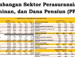 Aset Industri Asuransi Naik 5,96 Persen Yoy