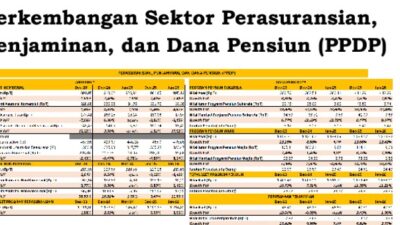 Aset Industri Asuransi Naik 5,96 Persen Yoy