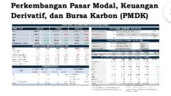Pasar Saham Domestik Menunjukkan Pergerakan yang Dinamis Pada Maret 2026