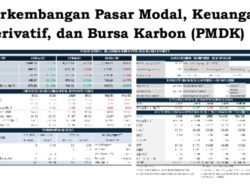 Pasar Saham Domestik Menunjukkan Pergerakan yang Dinamis Pada Maret 2026