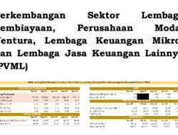 Piutang Pembiayaan Perusahaan Pembiayaan (PP) Tumbuh Sebesar 1,01 Persen (yoy) Pada Februari 2026