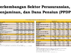 Aset Dana Pensiun Per Februari 2026 Tumbuh Sebesar 12,52 Persen (yoy)