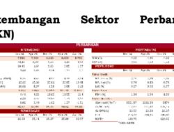 Kredit Perbankan Tumbuh sebesar 9,98 persen (yoy) April 2026