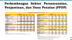 Aset Dana Pensiun Per April 2026 Tumbuh Sebesar 6,12 Persen yoy