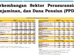 Aset Dana Pensiun Per April 2026 Tumbuh Sebesar 6,12 Persen yoy