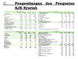 Pengembangan dan Penguatan SJK Syariah, Perbankan Syariah Tumbuh 10,74 Persen yoy