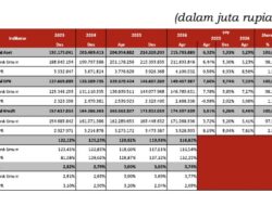 Aset Dana Pensiun Tumbuh 6,31 Persen (yoy)