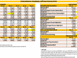 Aset Industri Asuransi Naik 1,86 Persen yoy