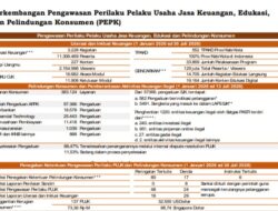 OJK Terima 18.578 Pengaduan dari Sektor Perbankan Hingga Juli 2026